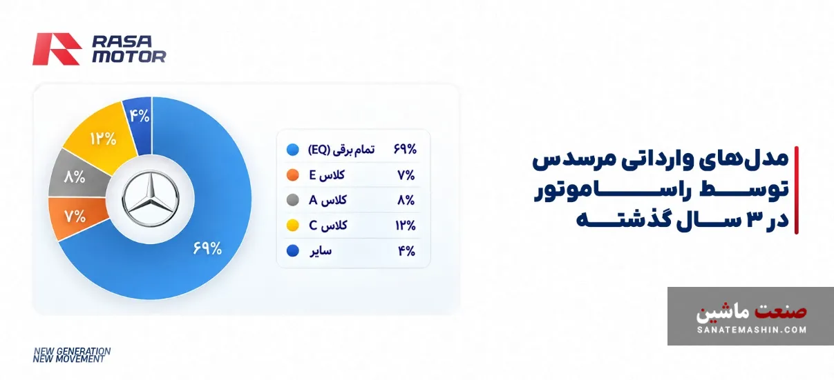 راسا موتور خاورمیانه راسا موتور خاورمیانه