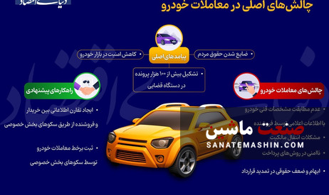 اینفوگرافی/ ناامن بودن ساختار معاملات خودرویی