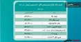 جدول/ قیمت انواع خودروهای بالای 500 میلیون تومان