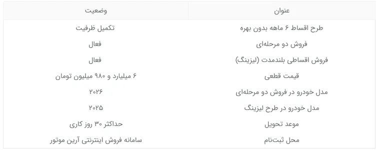 نیسان قشقایی آرینا درایو نیسان قشقایی آرینا درایو