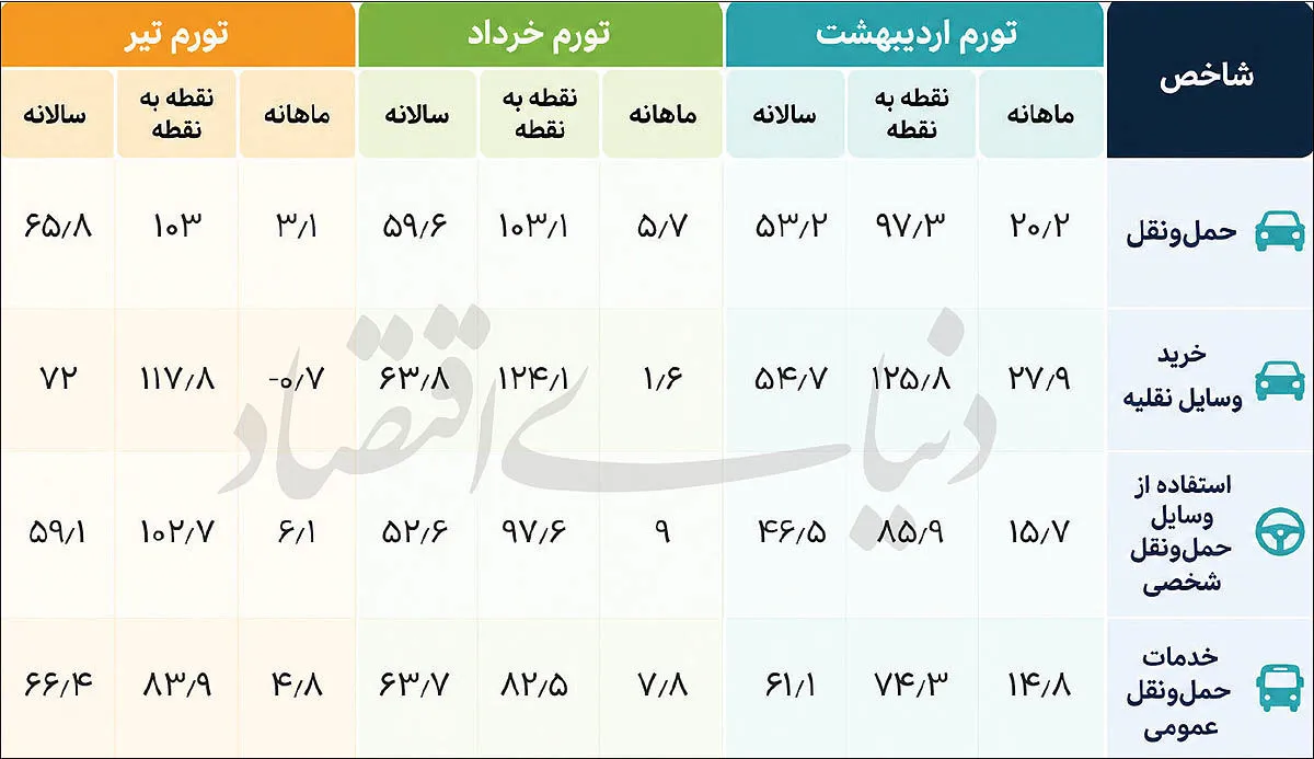بازار خودرو بازار خودرو