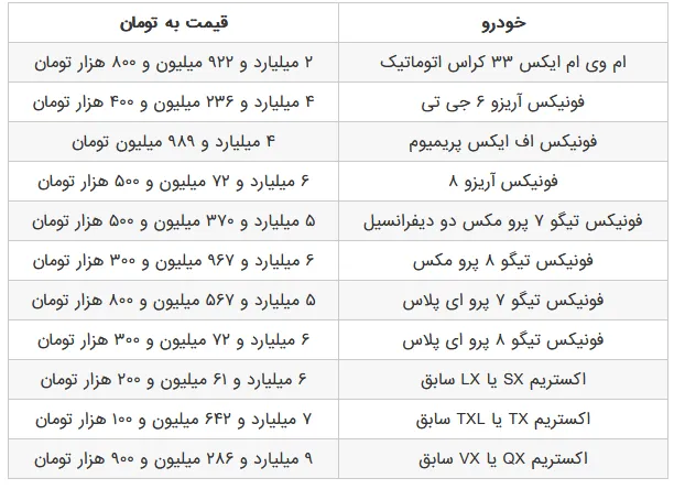 قیمت مدیران خودرو قیمت مدیران خودرو