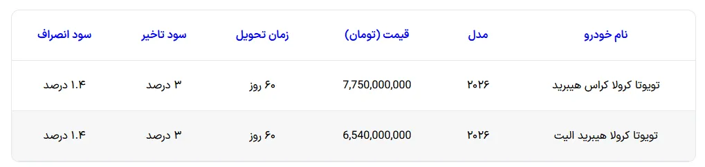 نیلان خودرو نیلان خودرو