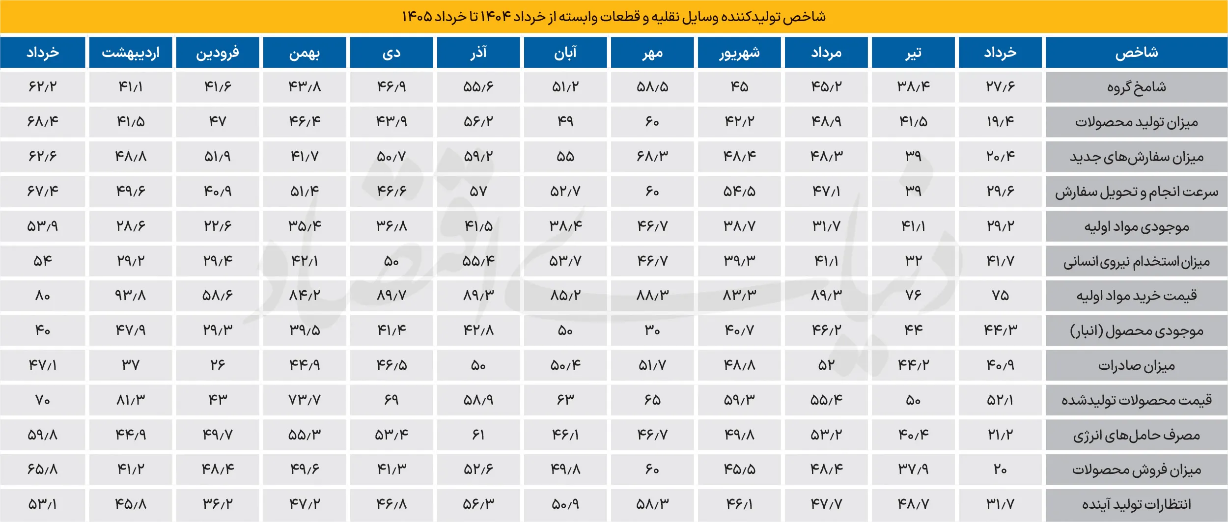 شامخ تولید خودرو شامخ تولید خودرو