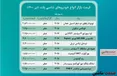 جدول/ قیمت خودروهای شاسی بلند در بازار آزاد