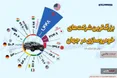 اینفوگرافی/ بزرگترین شرکت‌های خودروسازی در جهان