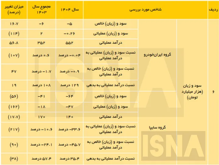 تولید خودرو تولید خودرو