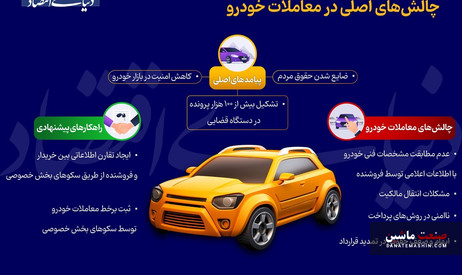اینفوگرافی/ ناامن بودن ساختار معاملات خودرویی