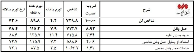 بازار خودرو ایران بازار خودرو ایران