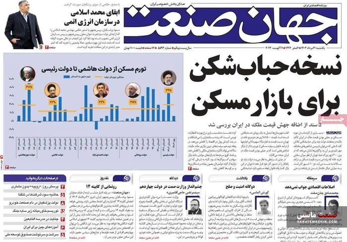 صفحه نخست روزنامه های اقتصادی 21 مرداد 1403