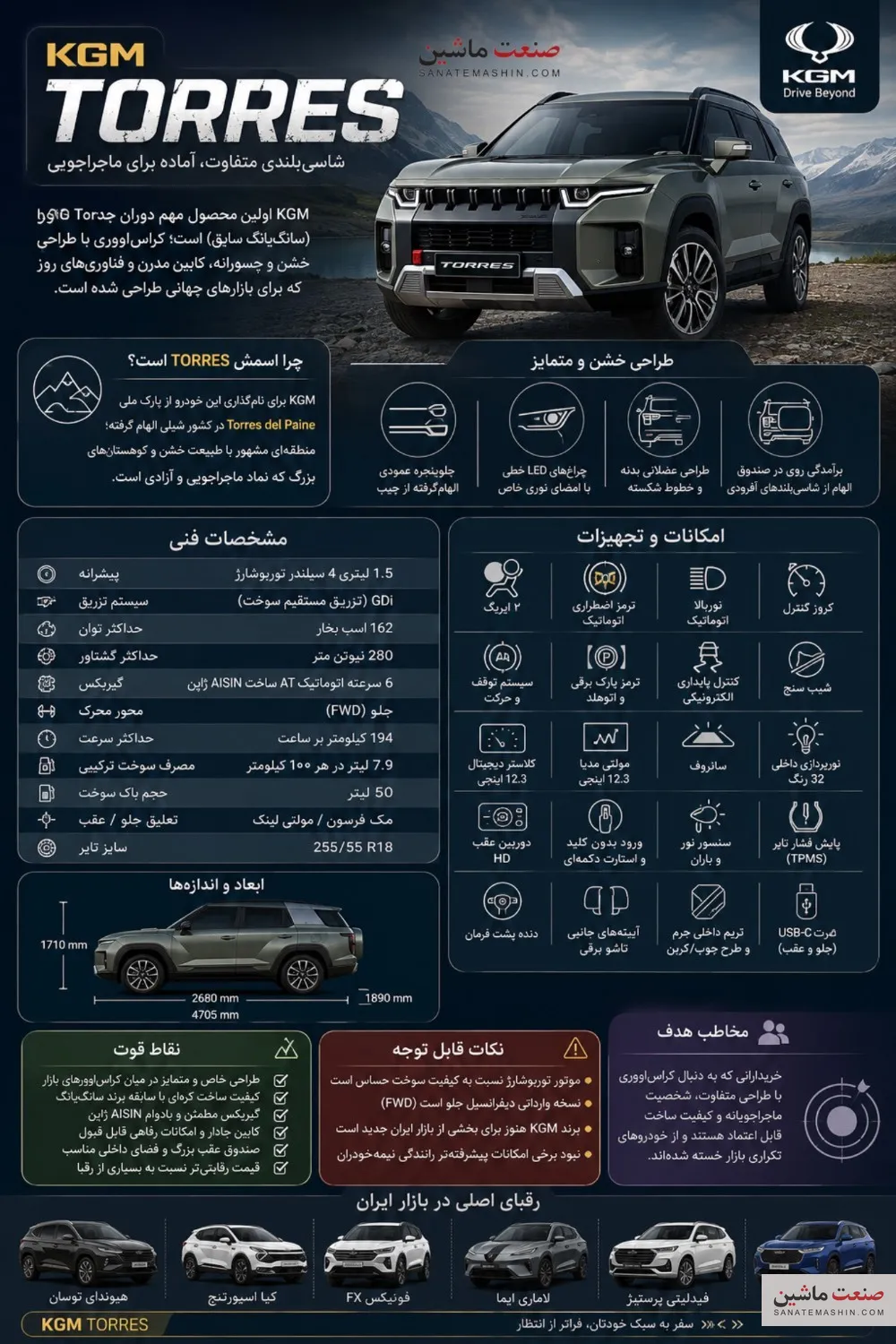 KGM Torres هرمس خودرو
