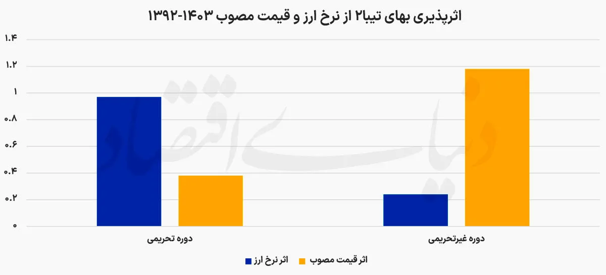 قیمت خودرو در بازار قیمت خودرو در بازار
