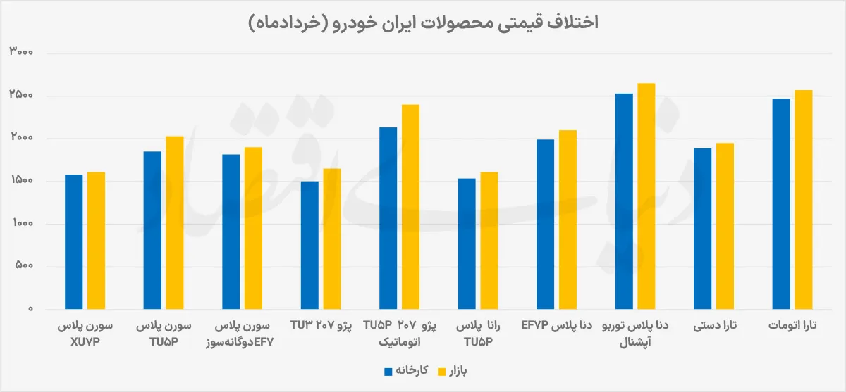 بازار خودرو