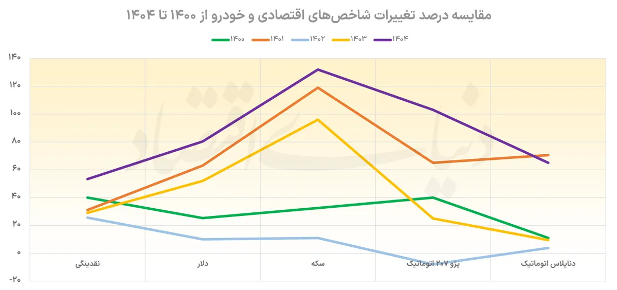 بازار خودرو بازار خودرو