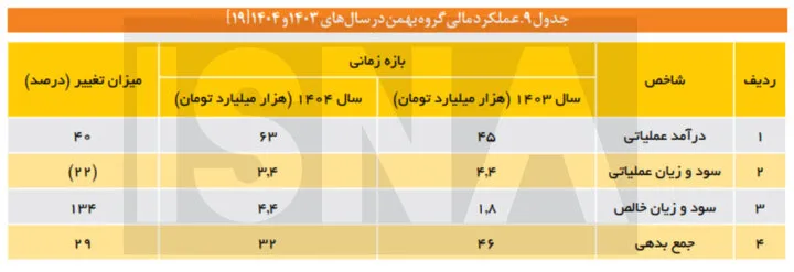 تولید خودرو تولید خودرو