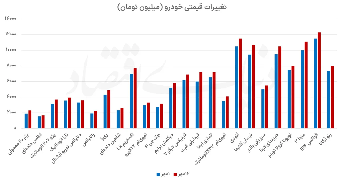 بازار خودرو