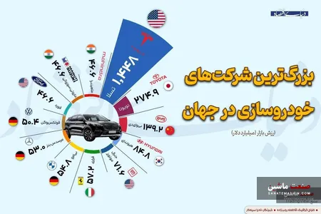 اینفوگرافی/ بزرگترین شرکت‌های خودروسازی در جهان