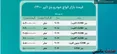 جدول/ قیمت انواع بنز در بازار آزاد
