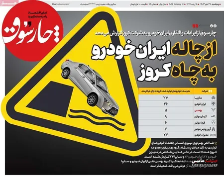 صفحه نخست روزنامه های اقتصادی 27 دی 1403