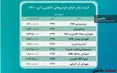 جدول/ قیمت روز خودروهای لاکچری در بازار آزاد