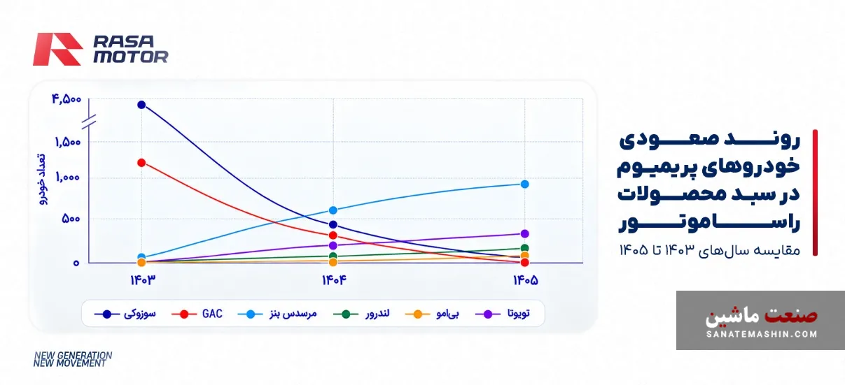 راسا موتور خاورمیانه راسا موتور خاورمیانه