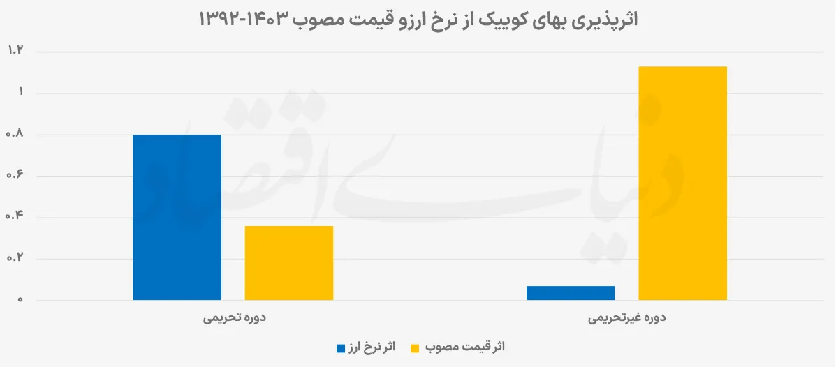 قیمت خودرو در بازار قیمت خودرو در بازار