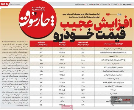 صفحه نخست روزنامه های اقتصادی 9 بهمن 1404