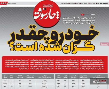 صفحه نخست روزنامه های اقتصادی 1 بهمن 1404