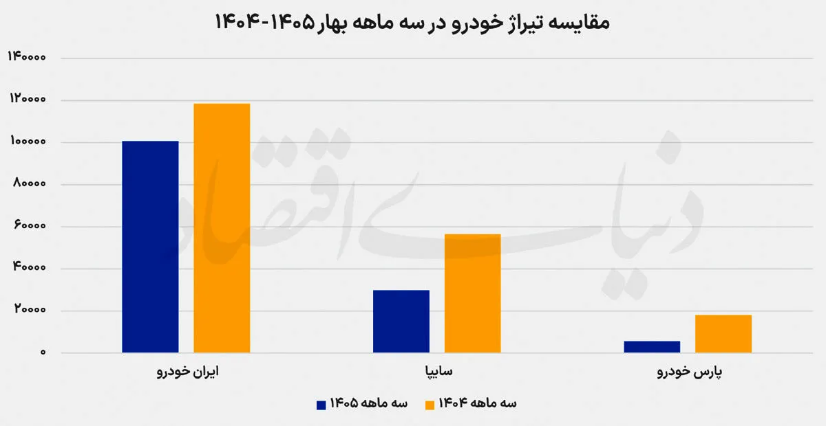 تولید خودرو در جنگ تولید خودرو در جنگ