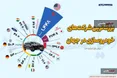 اینفوگرافی/ بزرگترین شرکت‌های خودروسازی در جهان