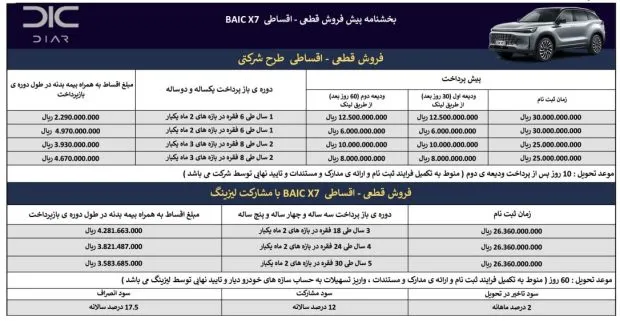بایک X7 دیار خودرو بایک X7 دیار خودرو
