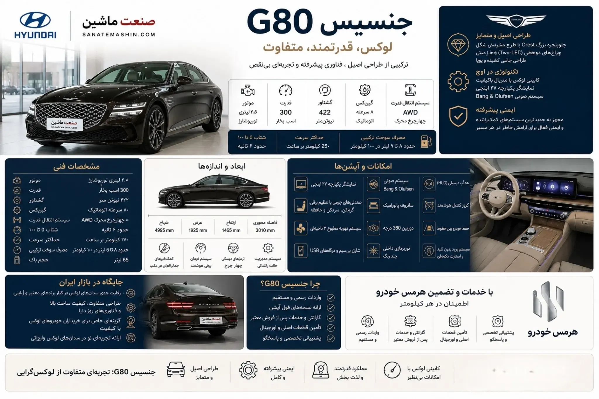 جنسیس G80 سدان لوکس هرمس خودرو جنسیس G80 سدان لوکس هرمس خودرو