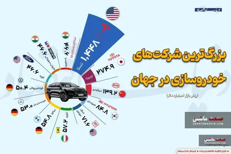 اینفوگرافی/ بزرگترین شرکت‌های خودروسازی در جهان