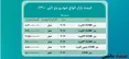 جدول/ قیمت انواع بنز در بازار آزاد