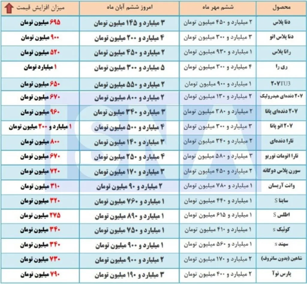 افزایش قیمت خودرو افزایش قیمت خودرو