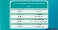 جدول/ قیمت انواع خودروهای بالای 500 میلیون تومان