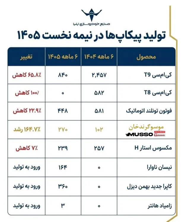 موسو گرند خان خودروسازی ایلیا