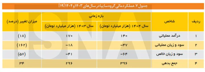 تولید خودرو تولید خودرو