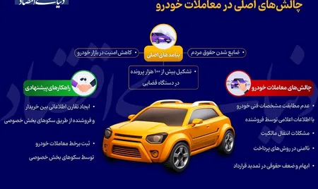 اینفوگرافی/ ناامن بودن ساختار معاملات خودرویی
