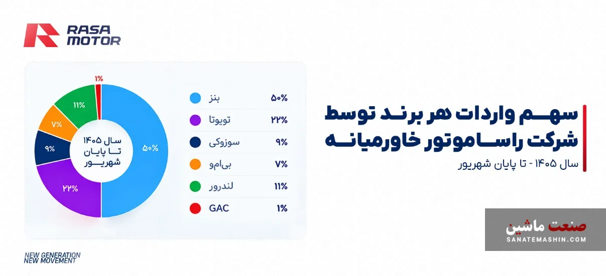راسا موتور خاورمیانه راسا موتور خاورمیانه