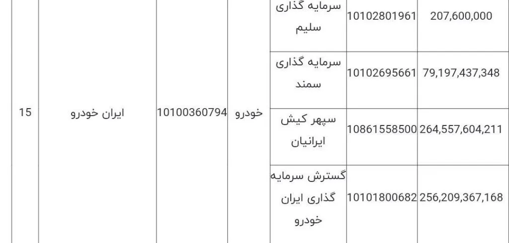 خصوصی سازی صنعت خودرو