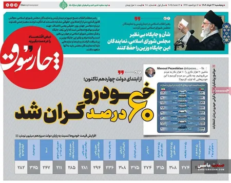 صفحه نخست روزنامه های اقتصادی 22 خرداد 1404