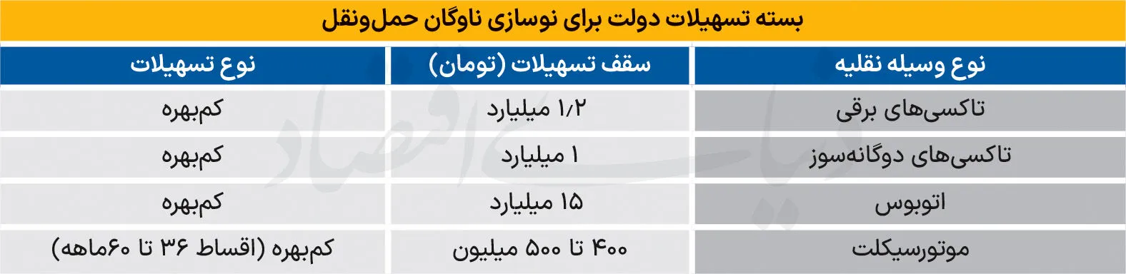 خودروهای فرسوده