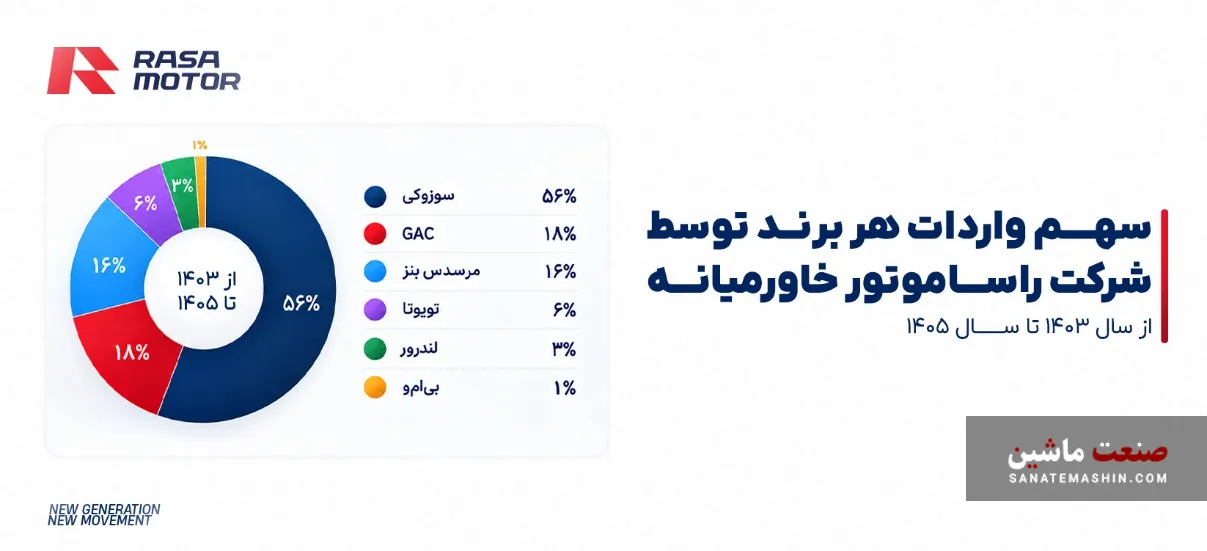 راسا موتور خاورمیانه راسا موتور خاورمیانه