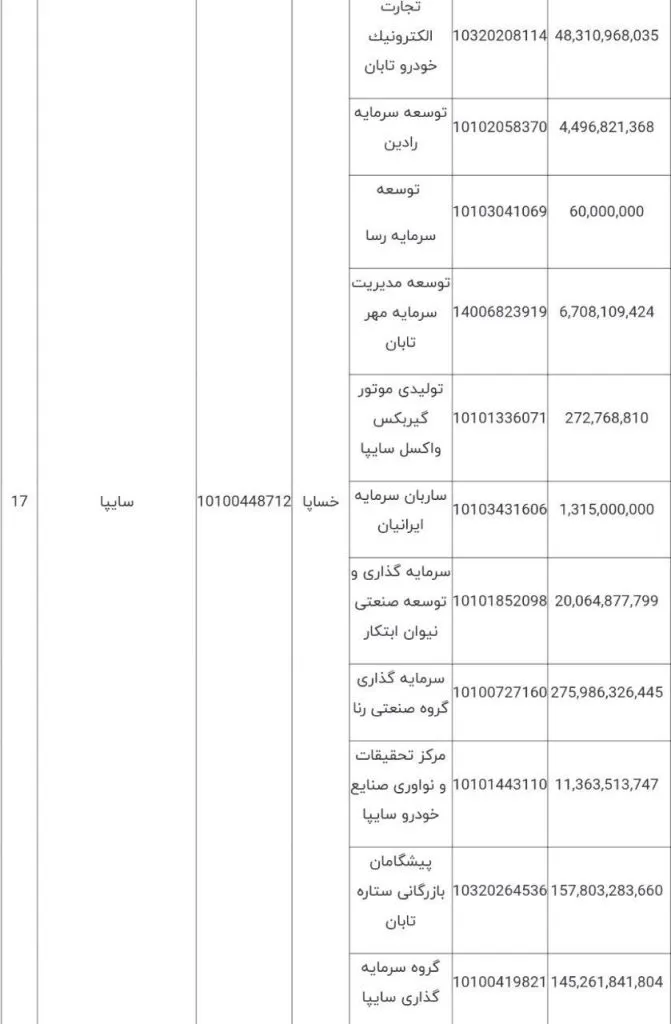 خصوصی سازی صنعت خودرو