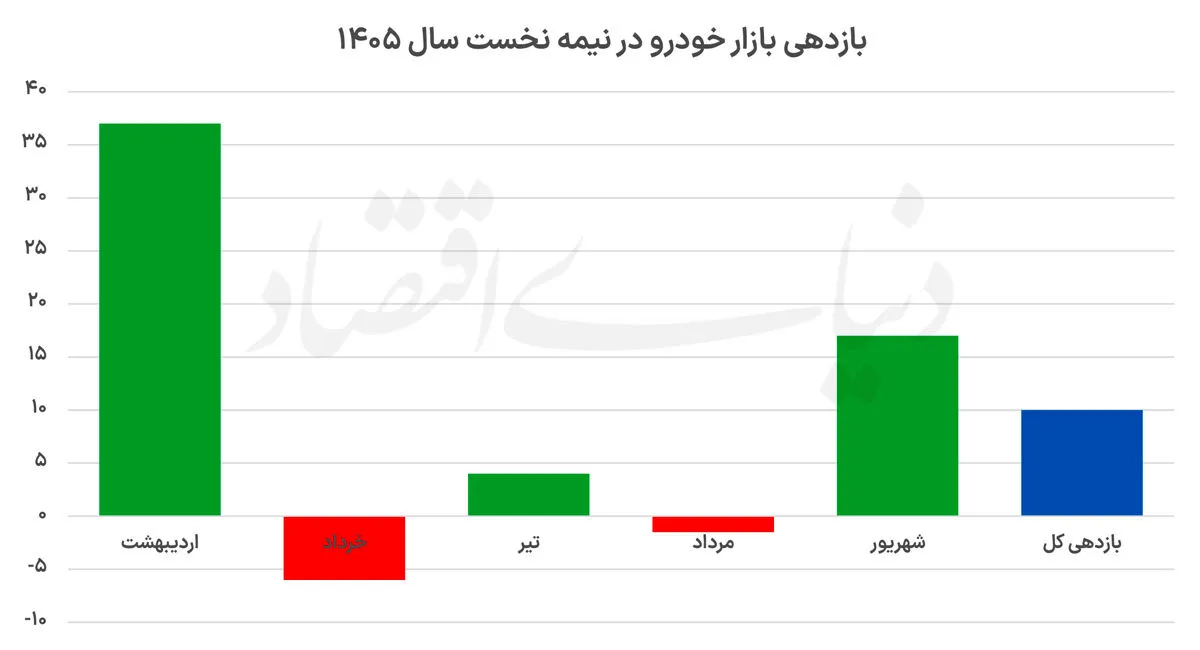 بازار خودرو بازار خودرو