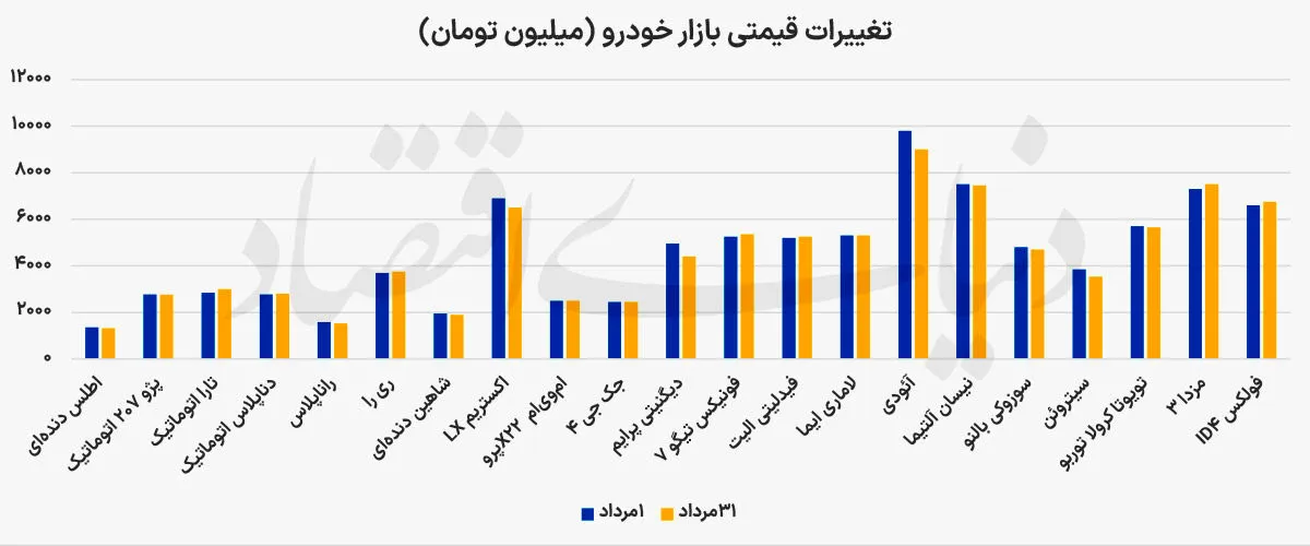بازار خودرو بازار خودرو