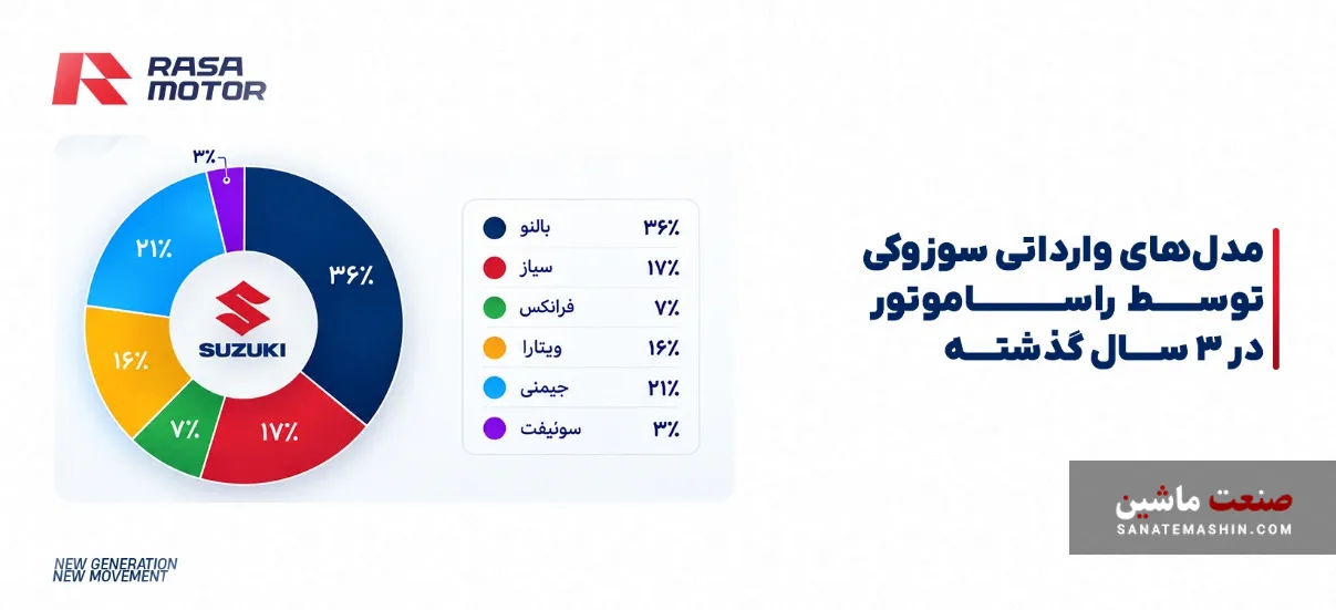 راسا موتور خاورمیانه راسا موتور خاورمیانه