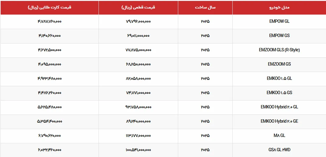 فروش محصولات GAC جیران موتور فروش محصولات GAC جیران موتور