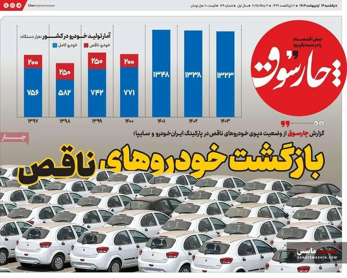 صفحه نخست روزنامه های اقتصادی 14 اردیبهشت 1404